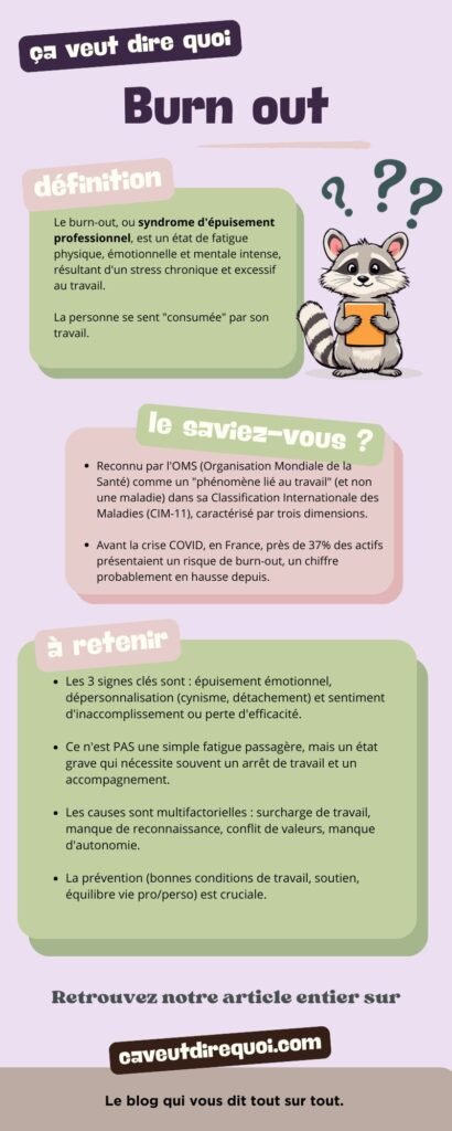 Infographie de l'article "ça veut dire quoi burn out" Définition simple, points clés.