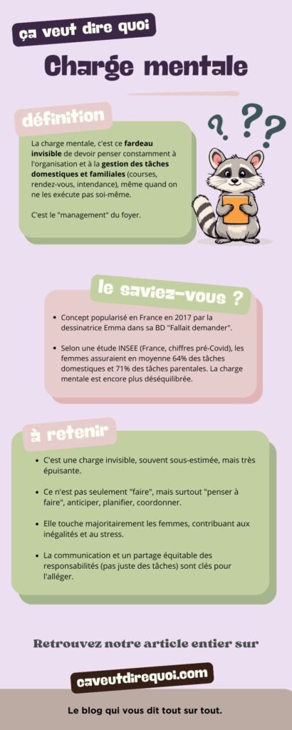 Infographie pour l'article "ça veut dire quoi charge mentale"; Définition, concept, points clés.