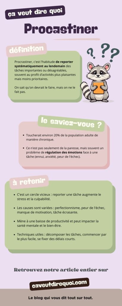 Infographie pour l'article "ça veut dire quoi procrastiner" Définition, repères et points clés.