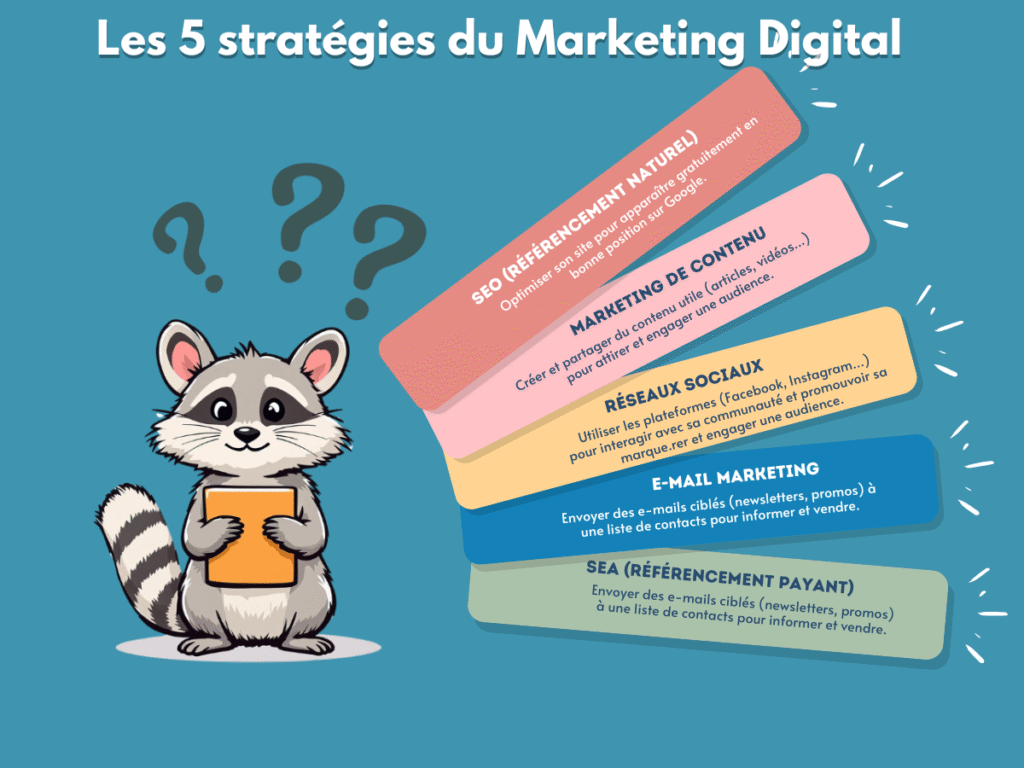 5 pilliers md ça veut dire quoi marketing digital