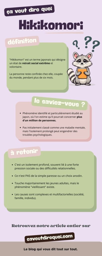 Infographie de l'article "ça veut dire quoi hikikomori". Définition, points importants, concept japonais de la solitude choisie.