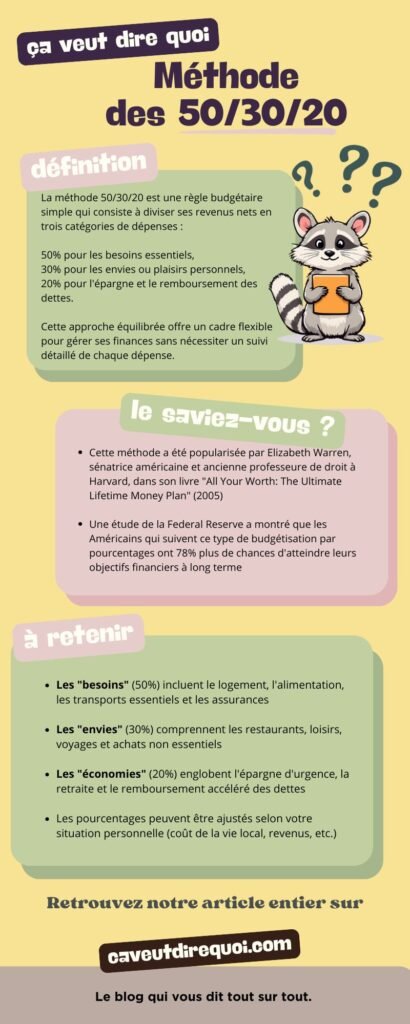 CVDQ INFO méthode 50 infographie sur la méthode des 50/30/20 pour bien gérer son budget