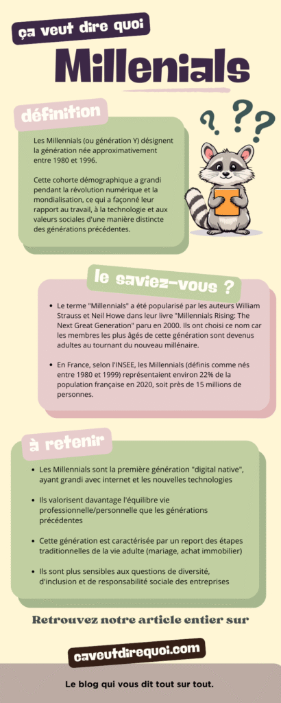 infographie millenials
